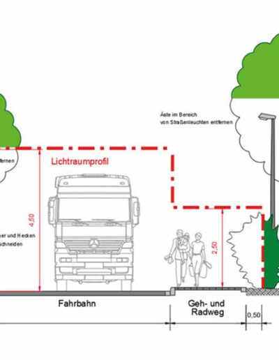 Lichtraumprofil und Verkehrssicherheit